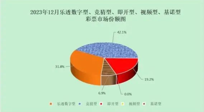 5796.96亿元！彩票年销量创新高