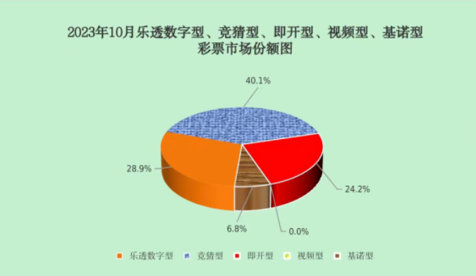 财政部：前10月全国共售彩票超4758亿元