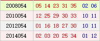 阳历05月09日开奖号码