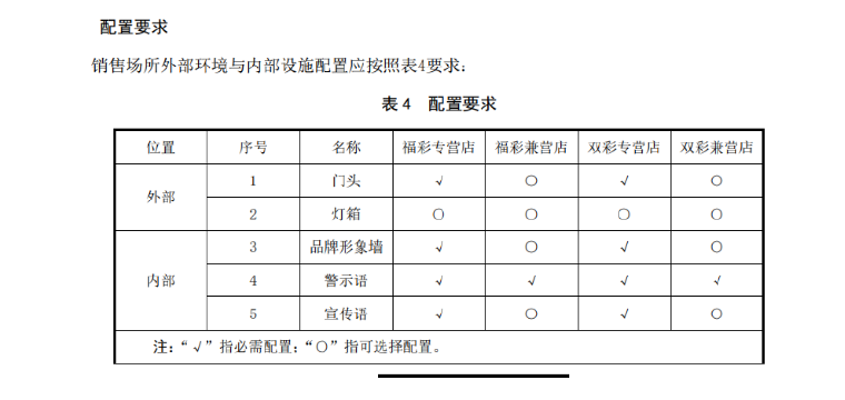 民政部发布2项福彩行业标准：事关责任与销售门店