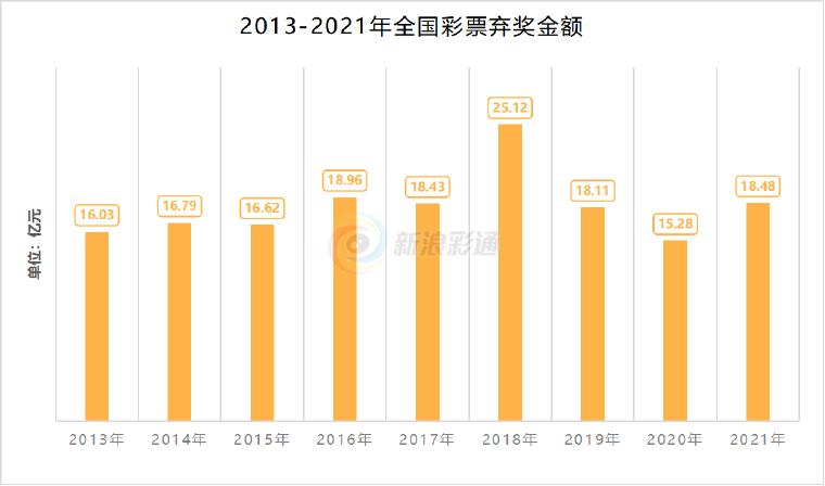 彩票黏手机壳险失1009万？兑奖须知这些