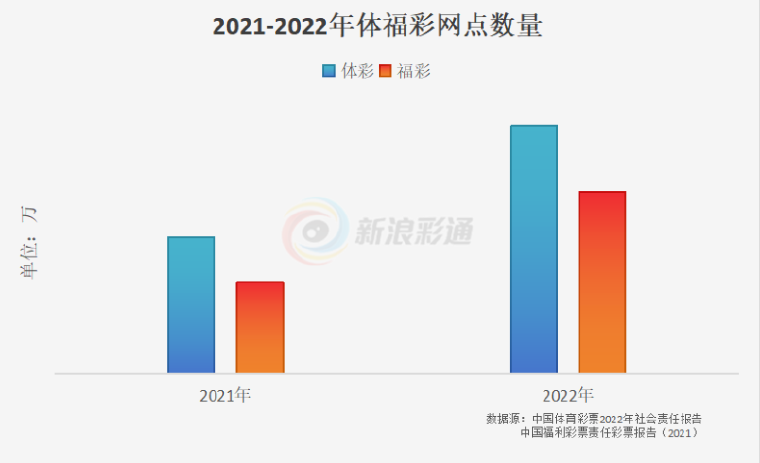 全国的“刮刮乐彩票”都缺货了？