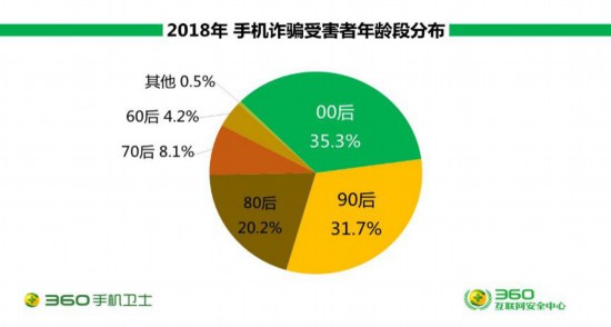 平安信用卡大数据分析,平安信用卡电话95558人工客服