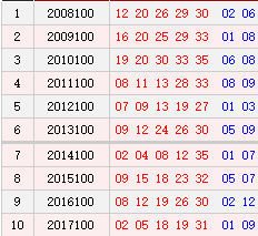 100期历史号码汇总