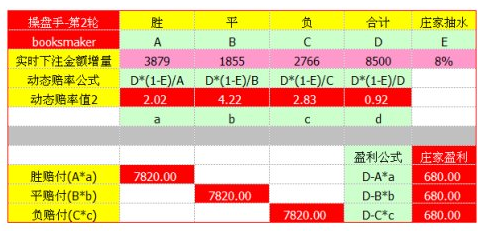 世界杯阴谋论,只要你有小学文化,都不会相信!