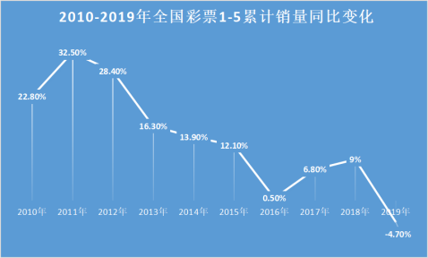 福利占gdp_百亿公益金哪里去了(2)