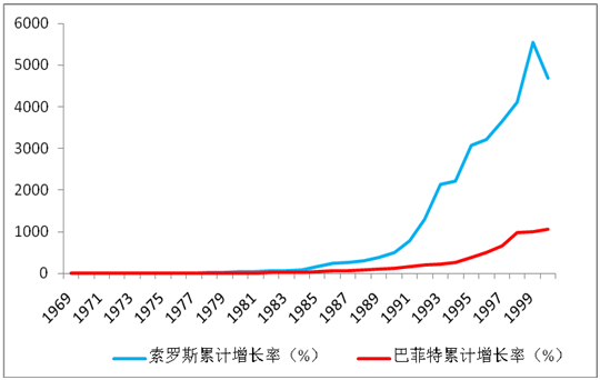 徐翔和巴菲特之间 隔着10个西蒙斯