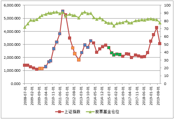 :市场情绪指标显示最悲观时期已经结束|基金|上