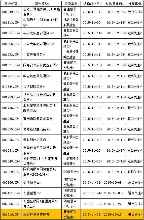 众禄最优新基金:嘉实环保低碳|嘉实环保低碳|新