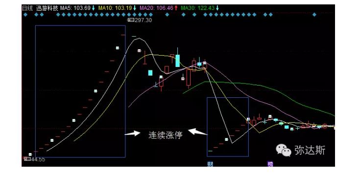 妖是妖他妈生的 十大妖股都有谁调研了|机构|特