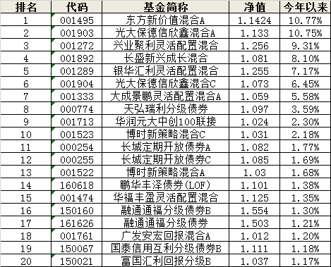 公募一哥领跌 散客全都躺着不动|股市|公募