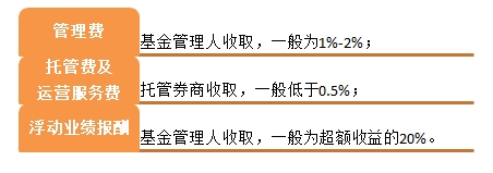 六个指标教你如何快速挑选新三板基金|新三板