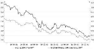 声 债市开门红见好就收|债市|全球债市|收益率