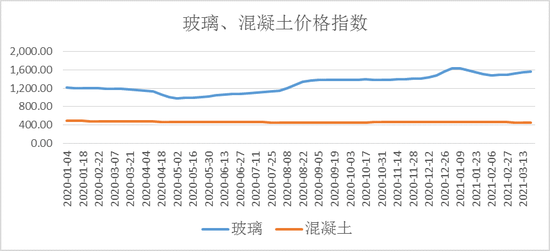 玻璃价格 新浪网