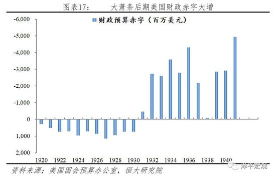 4.3 金本位制崩溃,国际金融系统基本陷入瘫痪,国际收支调节机制转变
