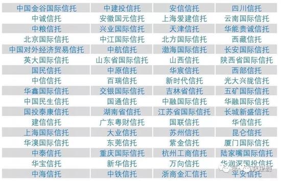 这68家信托,我们咋一看,没什么分别,其实里面的区别还是挺大的。