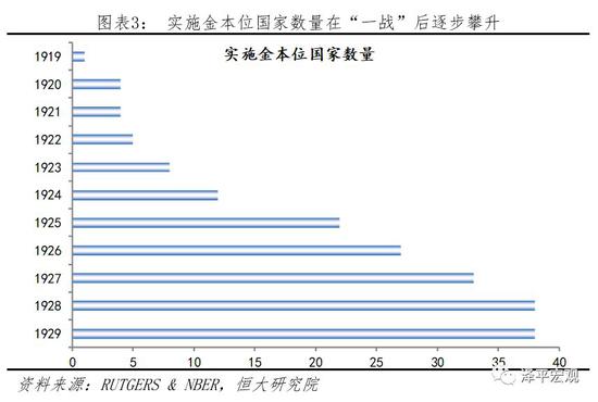 2.2美国股市泡沫破裂