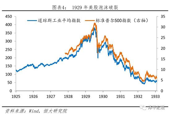 2.3美国施加贸易关税