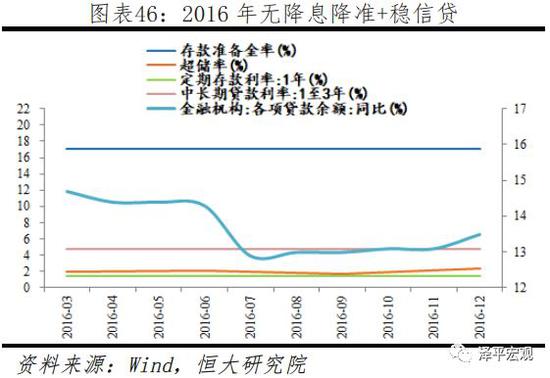 5.2 2017年一季度至2018年二季度(稳健偏紧)