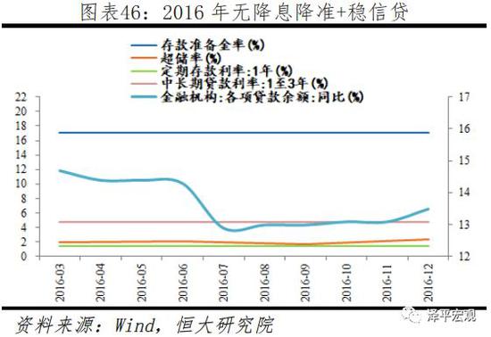 5.2    2017年一季度至2018年二季度（稳健偏紧）