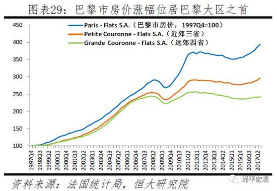 2.3 美国：纽约市房价42年8倍，皇后区表现更优