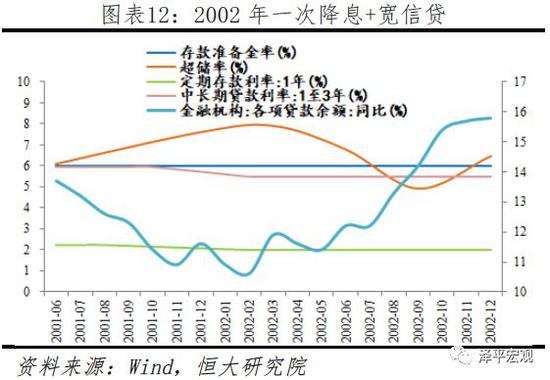 2.4    总结：以从间接调控到直接调控、以反通缩为主的四年