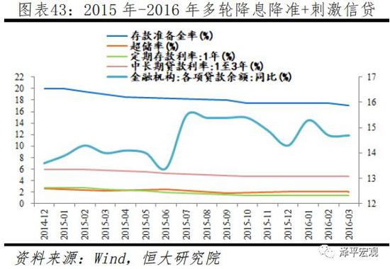 4.4 总结:多目标制约操作空间有限的六年