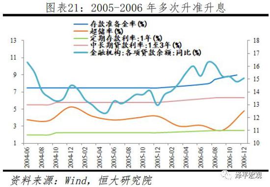 3.3    2007年一季度至2008年三季度（适度从紧）