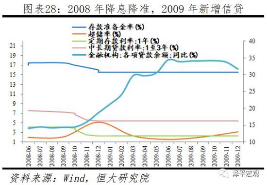 3.5 总结:以稳定物价为单目标、大开大合的六年