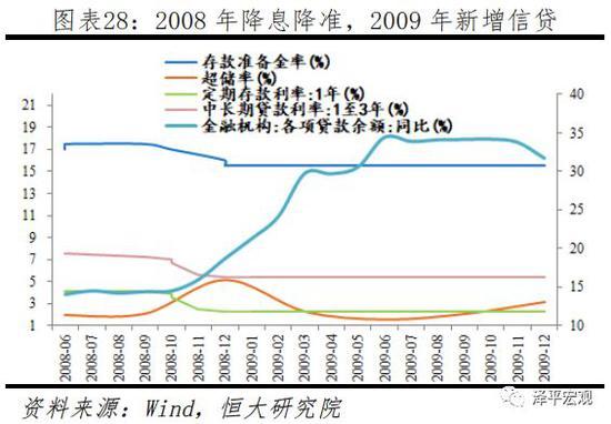 3.5    总结：以稳定物价为单目标、大开大合的六年