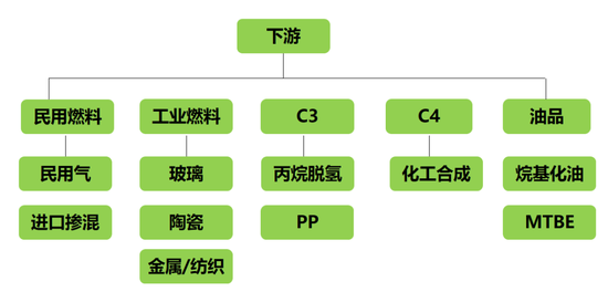 老魏一凡:怪不得LPG“淡季不淡”