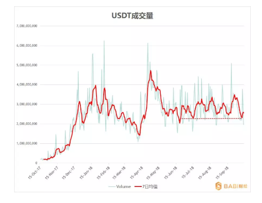 USDT价格暴跌_okex里usdt怎么转成usdt_美股暴跌a股必然暴跌吗