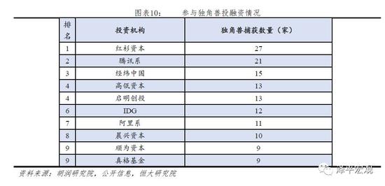 2、 行业地理特征:多以互联网为基础展开,集中“北、上、杭、深”