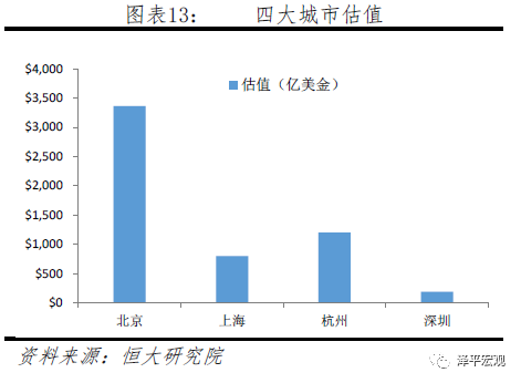 3、商业特征:“技术创新+平台生态+高新区+政策扶持”
