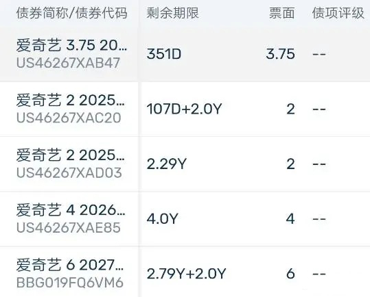 爱奇艺:除了涨价就真没别的
步骤了?