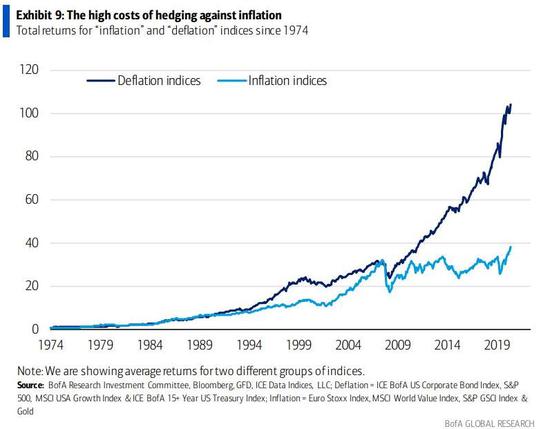 CPI通胀率大于GDP通胀率_罗马尼亚11月份通货膨胀率降至近一年的低点 中国文财网(2)