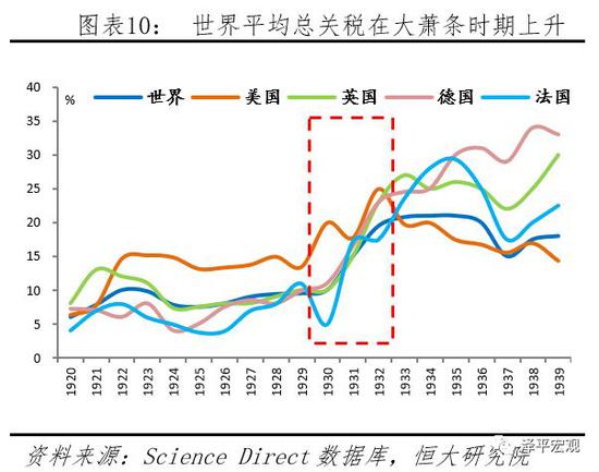 4、贸易战升温引发多米诺效应,影响深远