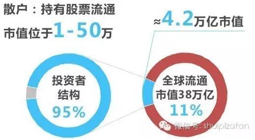 水皮杂谈:散户生活在最底层 炒股有4大特征 |水