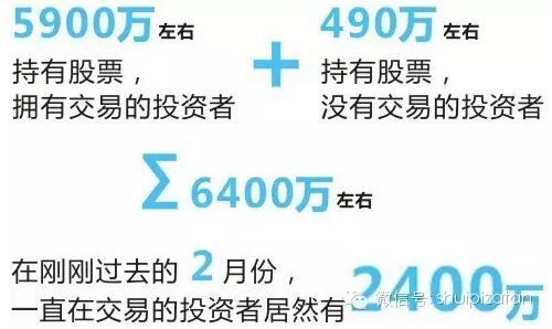 水皮杂谈:散户生活在最底层 炒股有4大特征 |水