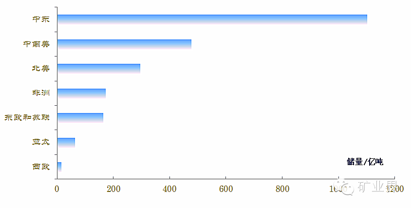 石油还能用多久 石油危机是否存在真相