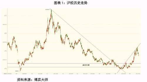 种橡胶树收入_橡胶树保险&ldquo;三步曲&rdquo;