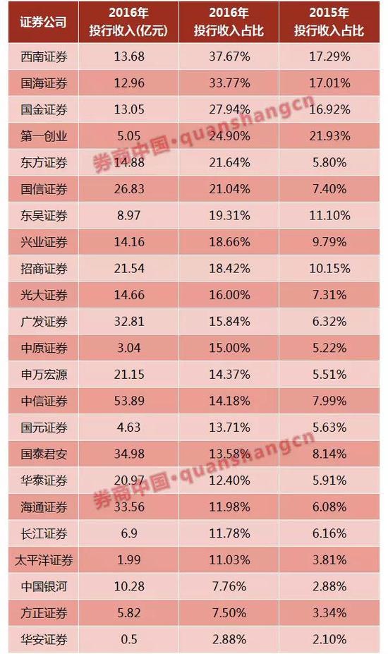 新加坡酒店_新加坡收入 投行(2)