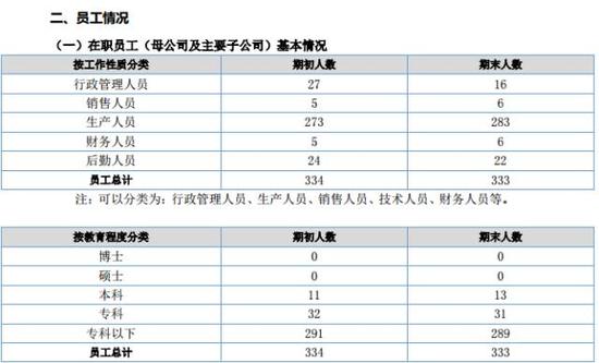 中国银行收入证明模板_中国博士平均收入