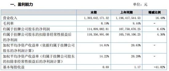 中国人均gdp准确么_2019,中国人均GDP超1万美元,你有概念吗(2)