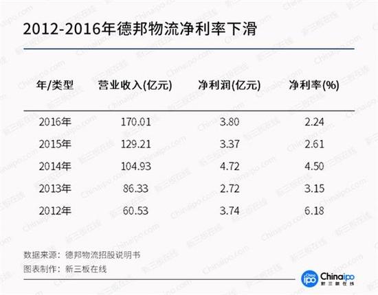 德邦物流IPO再度中止 前后夹击又要错过资本窗