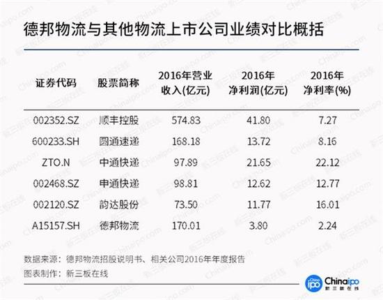 德邦物流IPO再度中止 前后夹击又要错过资本窗