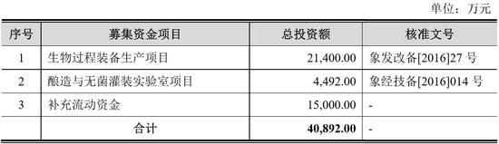 数据来源:宁波乐惠招股书