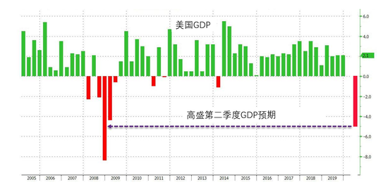 2000年古巴GDP_古巴1958年劫机图片(2)