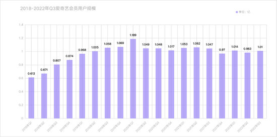爱奇艺:除了涨价就真没别的
步骤了?