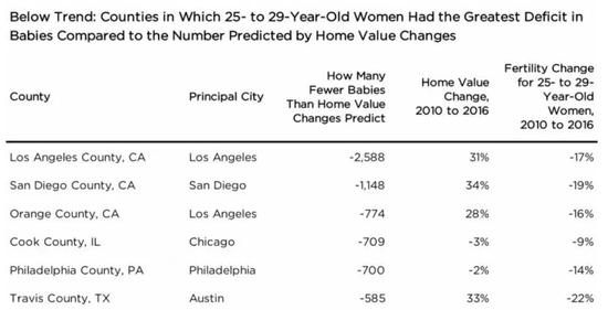 美国2020人口生育率_美国人口思维导图(2)